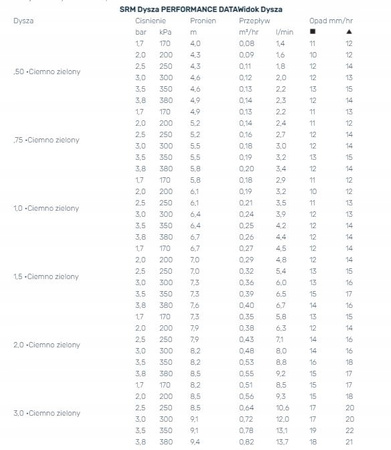 Zraszacz Rotacyjny Hunter SRM 4" + DYSZE (4,5m-9,5m)